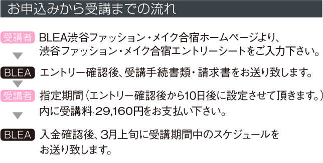 お申込みから受講までの流れ